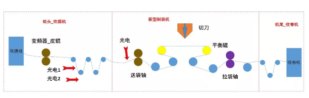 （圖4-三機聯機結構示意圖）.png