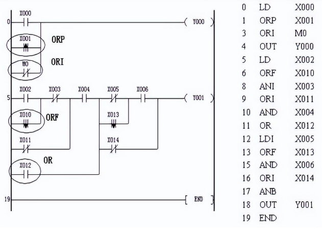 ORP、ORF編程實例.png